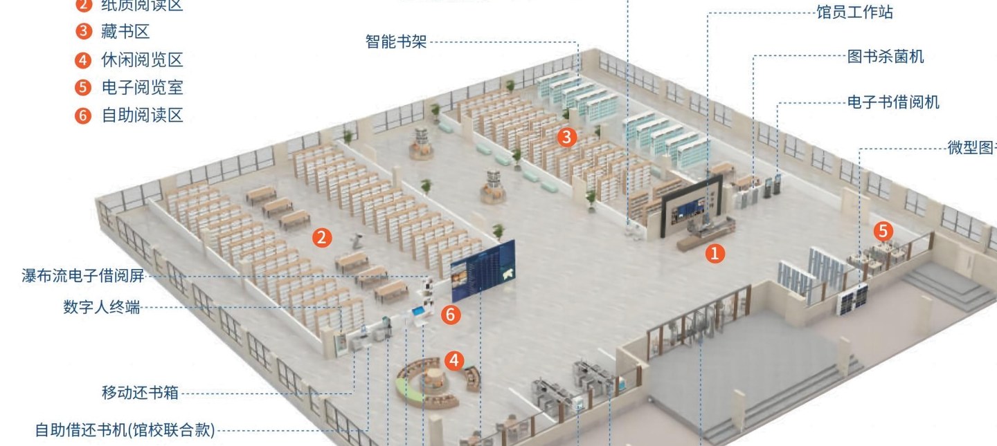智慧阅读中心空间设计图